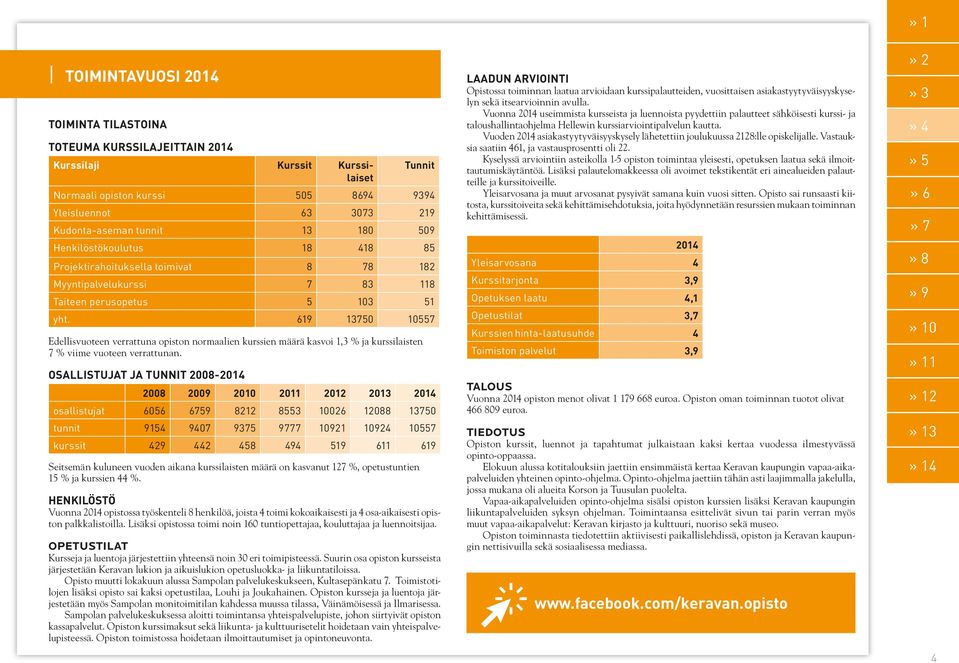 619 13750 10557 Edellisvuoteen verrattuna opiston normaalien kurssien määrä kasvoi 1,3 % ja kurssilaisten 7 % viime vuoteen verrattunan.