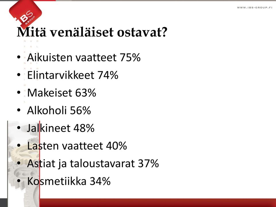 Makeiset 63% Alkoholi 56% Jalkineet 48%