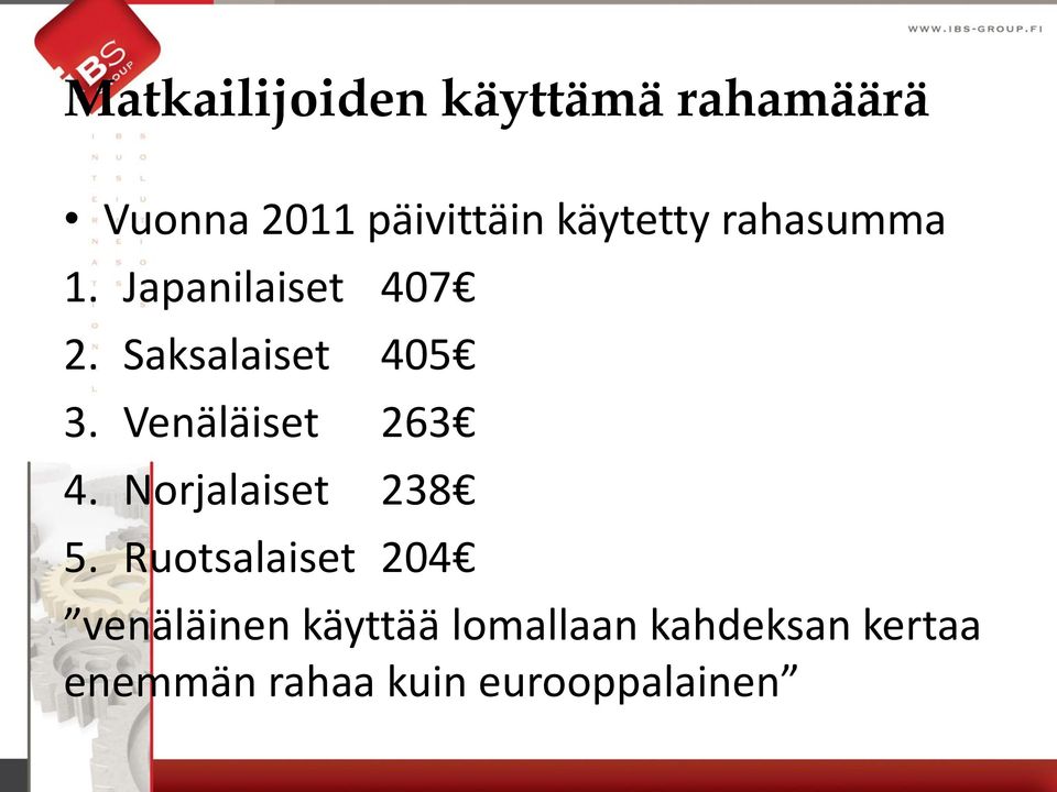 Venäläiset 263 4. Norjalaiset 238 5.