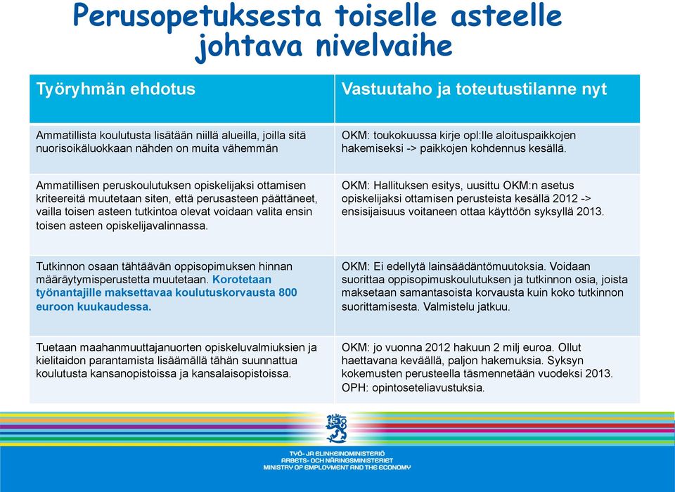 Ammatillisen peruskoulutuksen opiskelijaksi ottamisen kriteereitä muutetaan siten, että perusasteen päättäneet, vailla toisen asteen tutkintoa olevat voidaan valita ensin toisen asteen