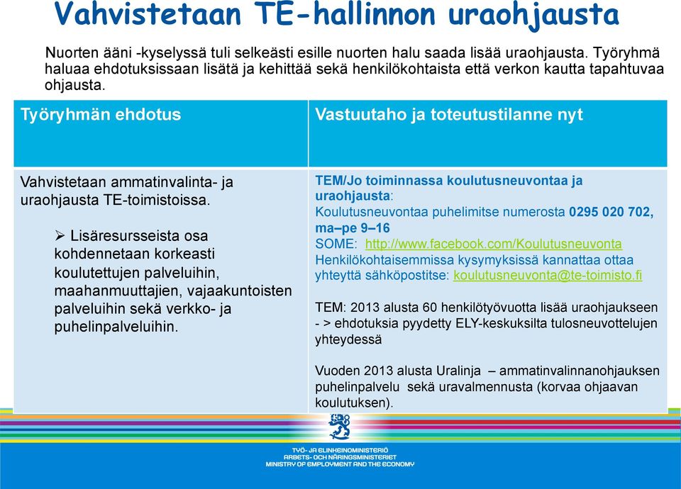 Työryhmän ehdotus Vastuutaho ja toteutustilanne nyt Vahvistetaan ammatinvalinta- ja uraohjausta TE-toimistoissa.