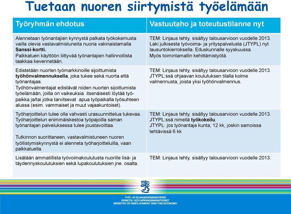 Edistetään nuorten työmarkkinoille sijoittumista työhönvalmennuksella, joka tukee sekä nuorta että työnantajaa.