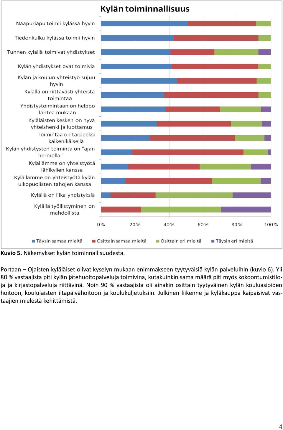 Yli 80 % vastaajista piti kylän jätehuoltopalveluja toimivina, kutakuinkin sama määrä piti myös kokoontumistiloja ja