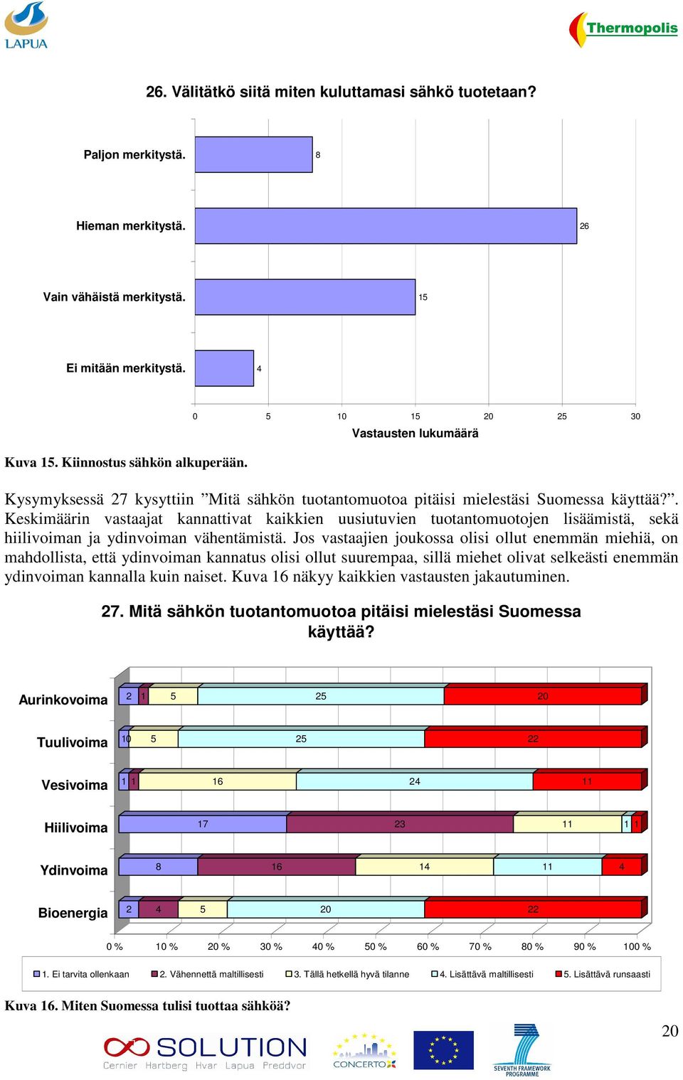 . Keskimäärin vastaajat kannattivat kaikkien uusiutuvien tuotantomuotojen lisäämistä, sekä hiilivoiman ja ydinvoiman vähentämistä.