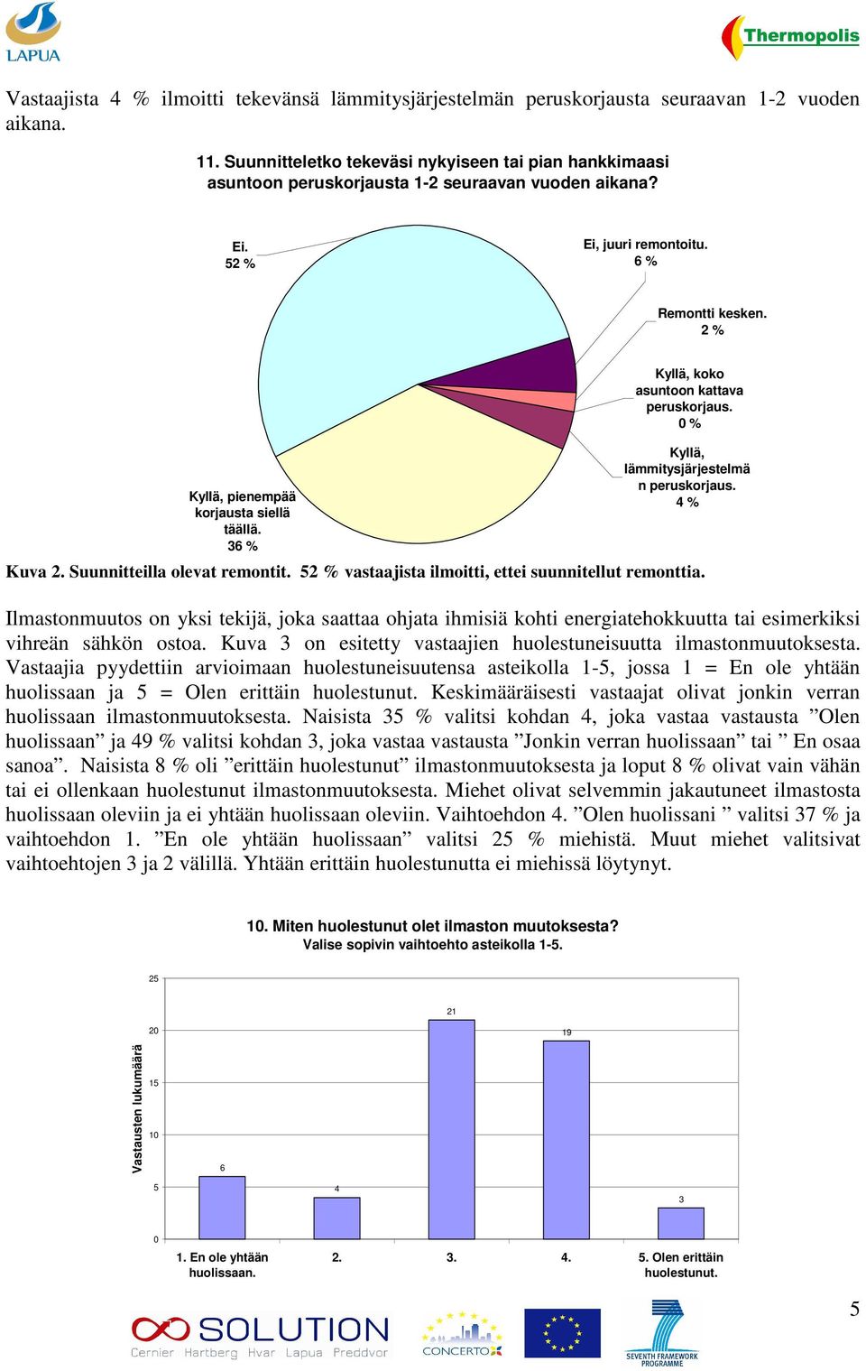 2 % Kyllä, pienempää korjausta siellä täällä. 36 % Kyllä, koko asuntoon kattava peruskorjaus. 0 % Kyllä, lämmitysjärjestelmä n peruskorjaus. 4 % Kuva 2. Suunnitteilla olevat remontit.