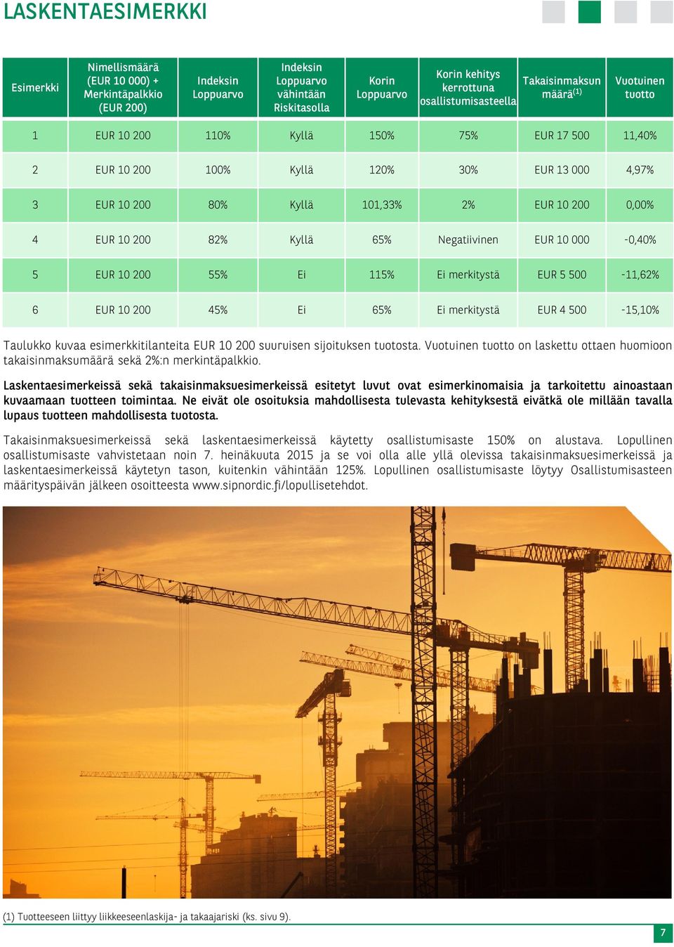 EUR 10 200 0,00% 4 EUR 10 200 82% Kyllä 65% Negatiivinen EUR 10 000-0,40% 5 EUR 10 200 55% Ei 115% Ei merkitystä EUR 5 500-11,62% 6 EUR 10 200 45% Ei 65% Ei merkitystä EUR 4 500-15,10% Taulukko kuvaa