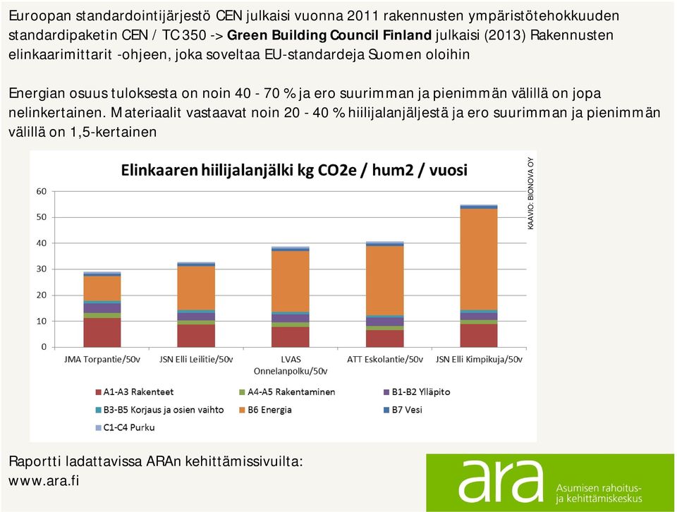 osuus tuloksesta on noin 40-70 % ja ero suurimman ja pienimmän välillä on jopa nelinkertainen.