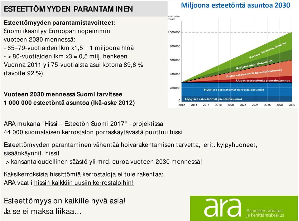 projektissa 44 000 suomalaisen kerrostalon porraskäytävästä puuttuu hissi Esteettömyyden parantaminen vähentää hoivarakentamisen tarvetta, erit.