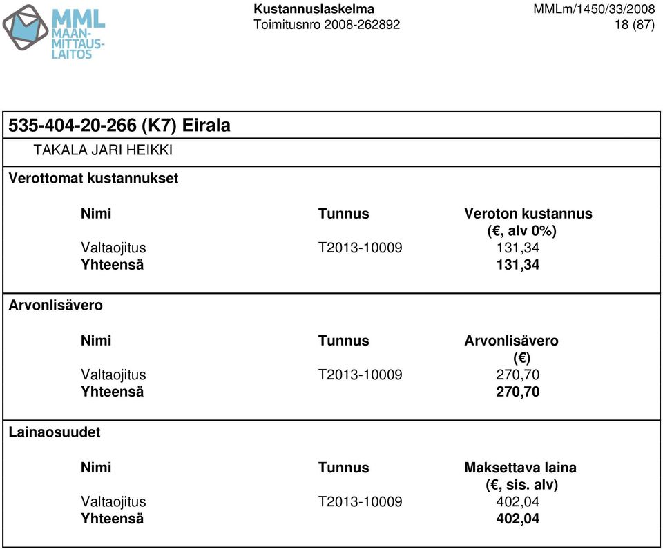 131,34 Yhteensä 131,34 Valtaojitus T2013-10009 270,70