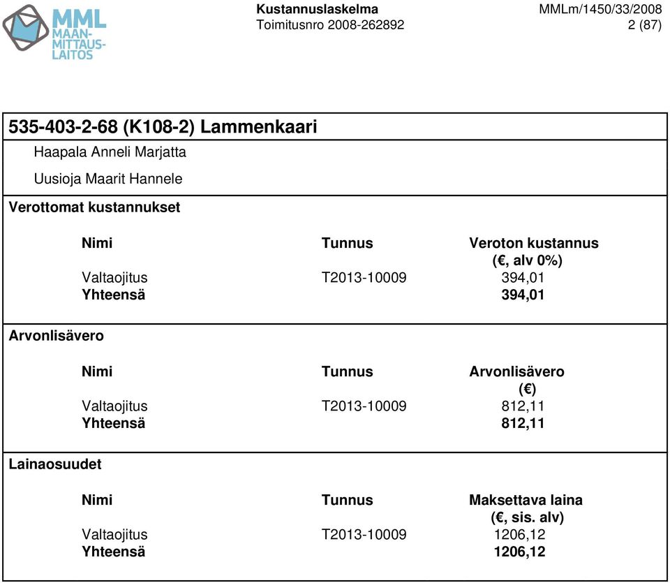 Valtaojitus T2013-10009 394,01 Yhteensä 394,01 Valtaojitus