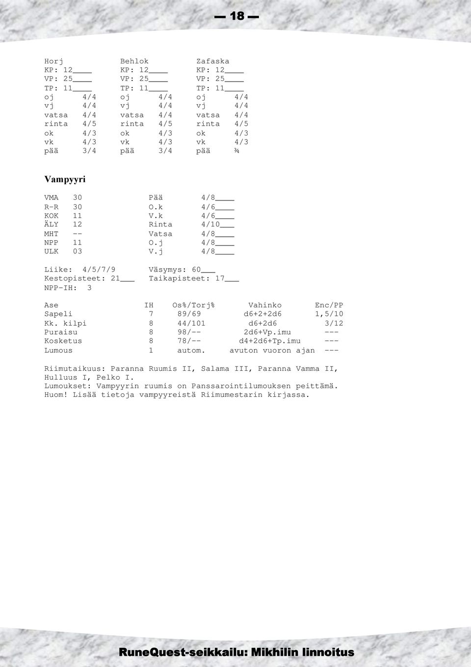 j 4/8 Liike: 4/5/7/9 Kestopisteet: 21 NPP-IH: 3 Väsymys: 60 Taikapisteet: 17 Ase IH Os%/Torj% Vahinko Enc/PP Sapeli 7 89/69 d6+2+2d6 1,5/10 Kk. kilpi 8 44/101 d6+2d6 3/12 Puraisu 8 98/-- 2d6+Vp.