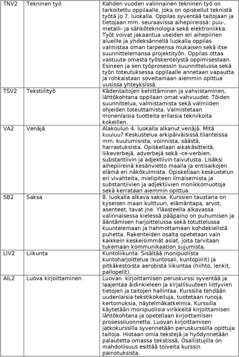 Työt voivat jakaantua useiden eri aihepiirien alueille ja yhdeksännellä luokalla oppilas valmistaa oman tarpeensa mukaisen sekä itse suunnittelemansa projektityön.