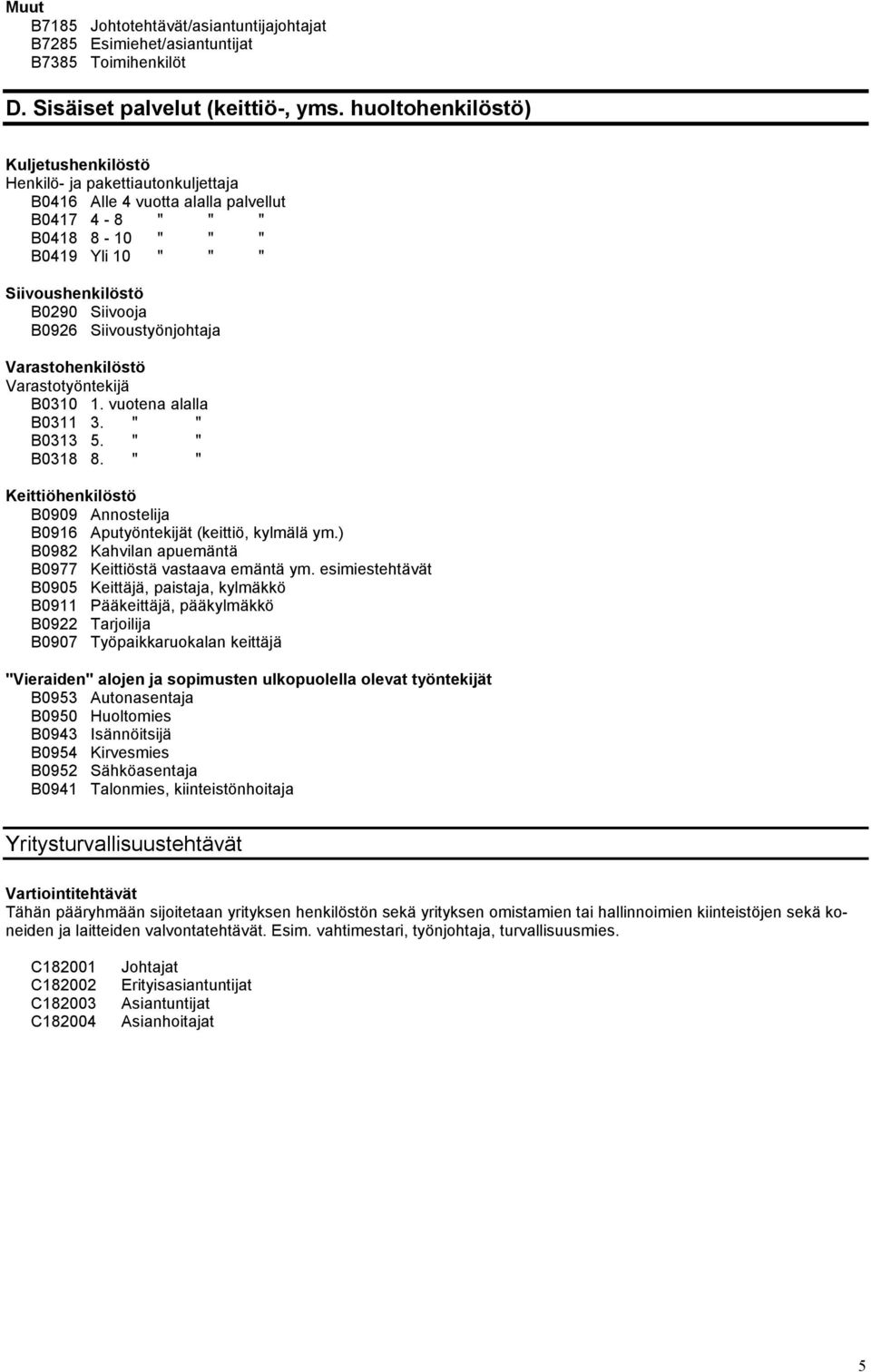 Siivoustyönjohtaja Varastohenkilöstö Varastotyöntekijä B0310 1. vuotena alalla B0311 3. " " B0313 5. " " B0318 8. " " Keittiöhenkilöstö B0909 Annostelija B0916 Aputyöntekijät (keittiö, kylmälä ym.