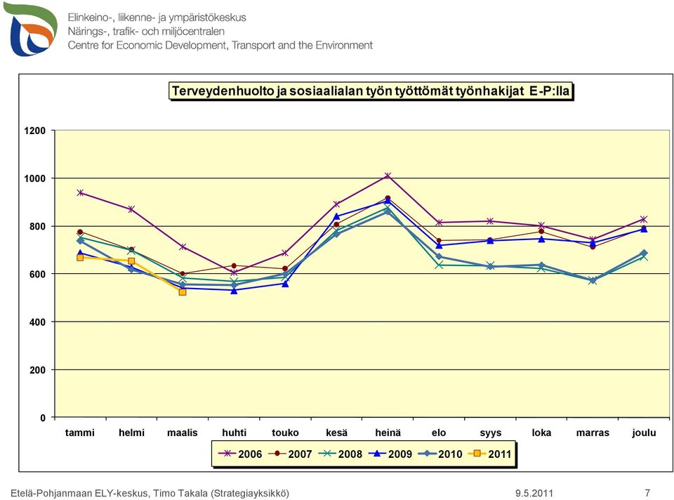 tammi helmi maalis huhti touko kesä heinä elo syys