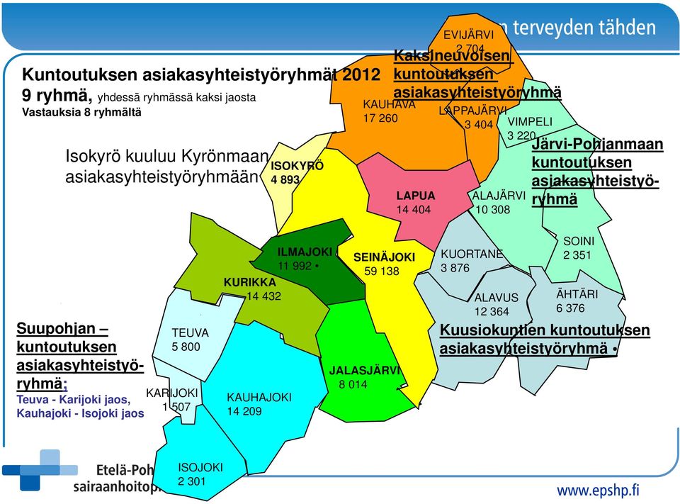 kuntoutuksen asiakasyhteistyöryhmä Suupohjan kuntoutuksen asiakasyhteistyöryhmä; Teuva - Karijoki jaos, Kauhajoki - Isojoki jaos TEUVA 5 800 KARIJOKI 1 507 ILMAJOKI 11