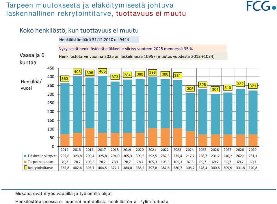 Mukana ovat myös vapailla ja työlomilla olijat