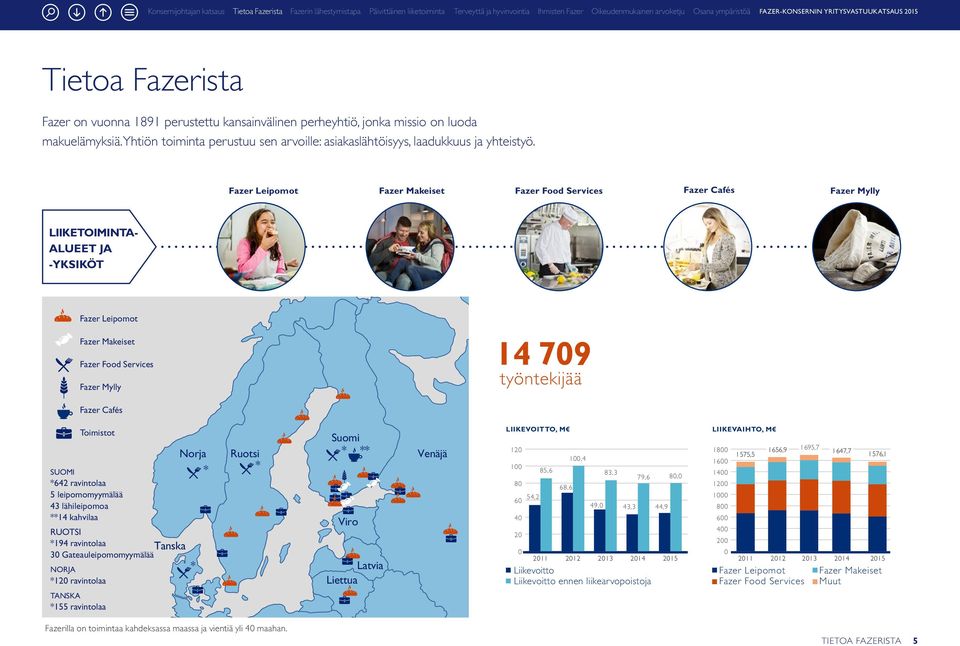 Cafés Toimistot SUOMI *642 ravintolaa 5 leipomomyymälää 43 lähileipomoa **14 kahvilaa Norja * RUOTSI *194 ravintolaa Tanska 30 Gateauleipomomyymälää NORJA * *120 ravintolaa Ruotsi * Suomi * ** Viro