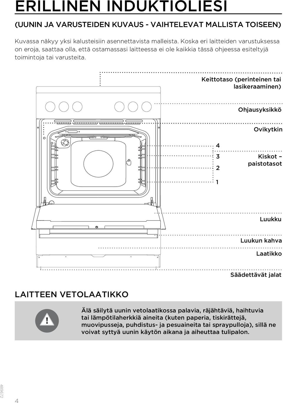 Keittotaso (perinteinen tai lasikeraaminen) Ohjausyksikkö Ovikytkin 4 3 2 Kiskot paistotasot 1 Luukku Luukun kahva Laatikko Säädettävät jalat LAITTEEN VETOLAATIKKO Älä säilytä