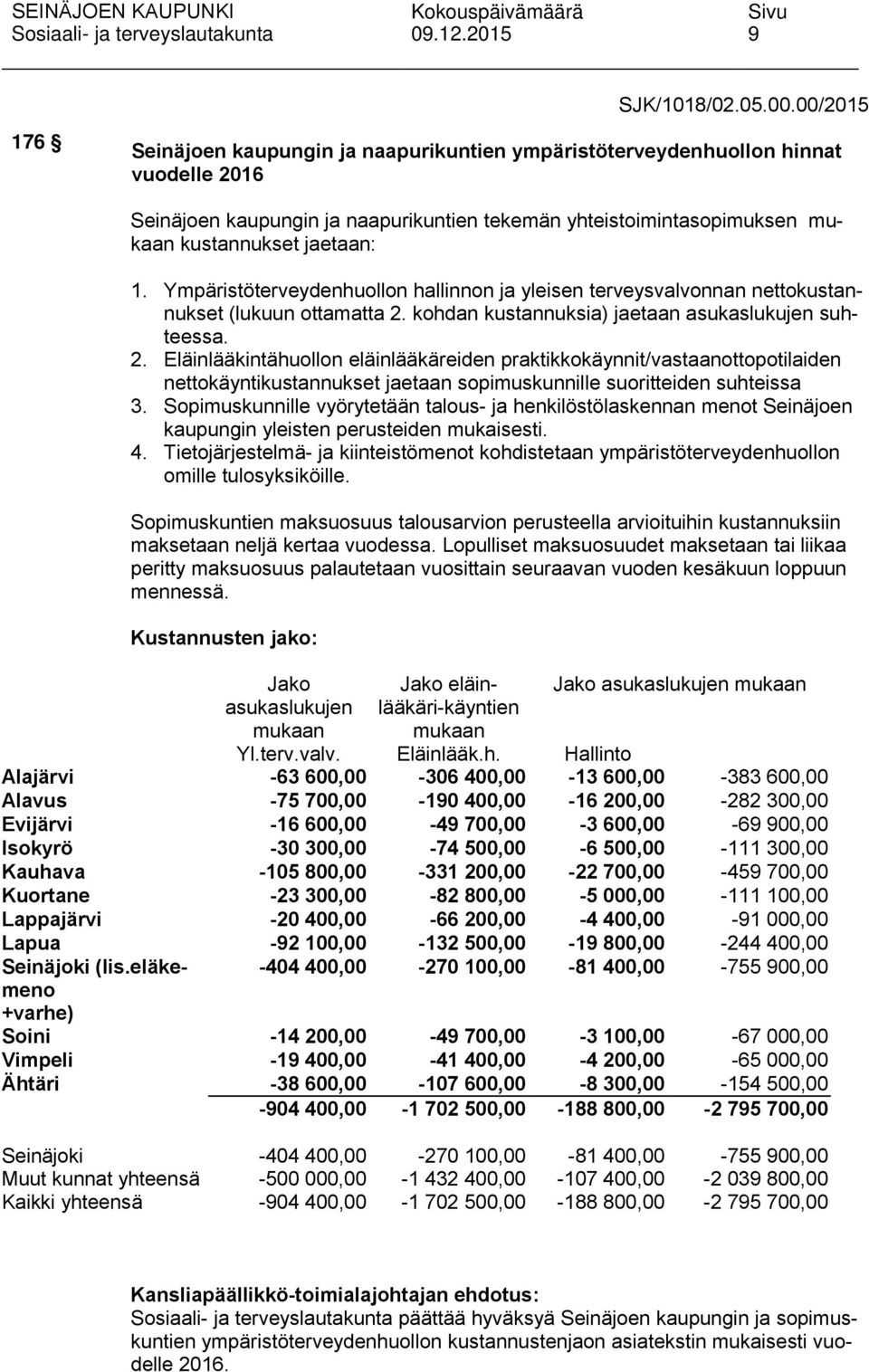 Ympäristöterveydenhuollon hallinnon ja yleisen terveysvalvonnan nettokustannukset (lukuun ottamatta 2.