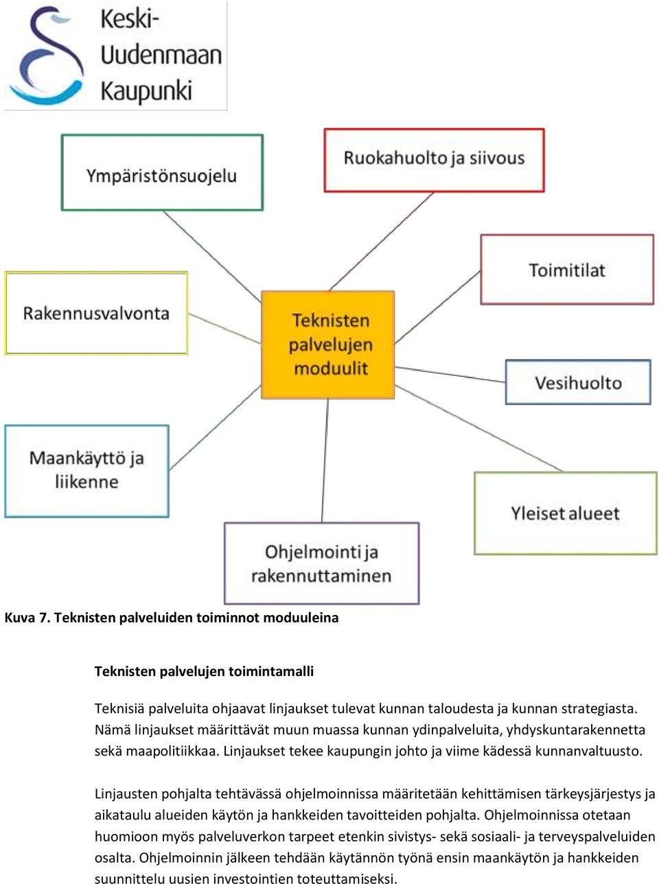 Linjausten pohjalta tehtävässä ohjelmoinnissa määritetään kehittämisen tärkeysjärjestys ja aikataulu alueiden käytön ja hankkeiden tavoitteiden pohjalta.