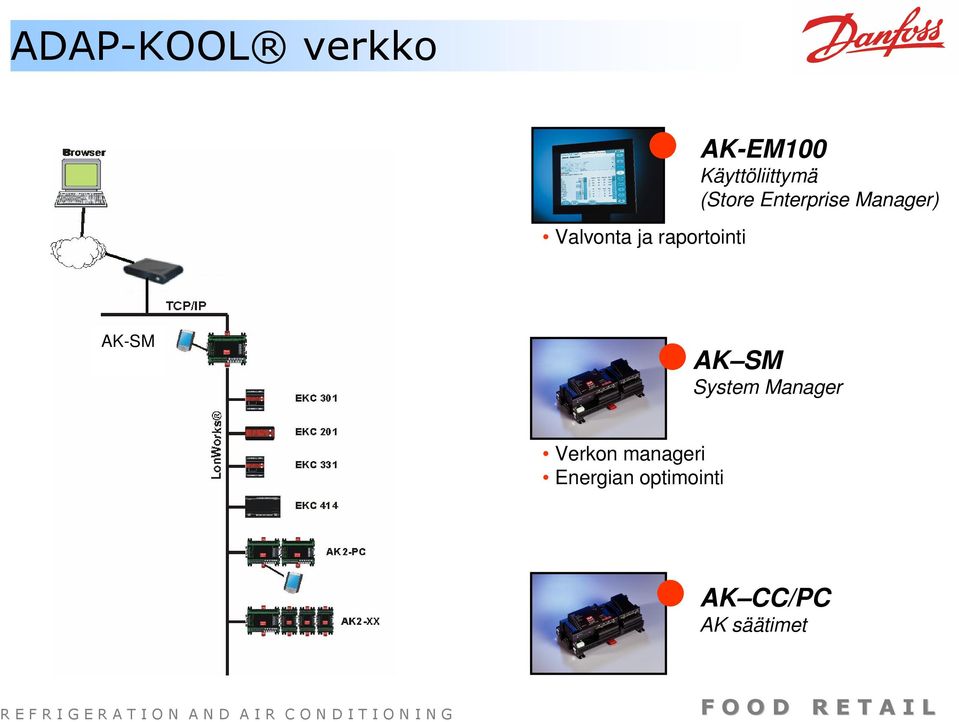 Manager) AK-EM100 AK-SM AK SM System Manager