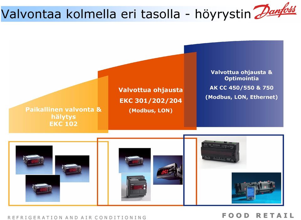 ohjausta EKC 301/202/204 (Modbus, LON) Valvottua