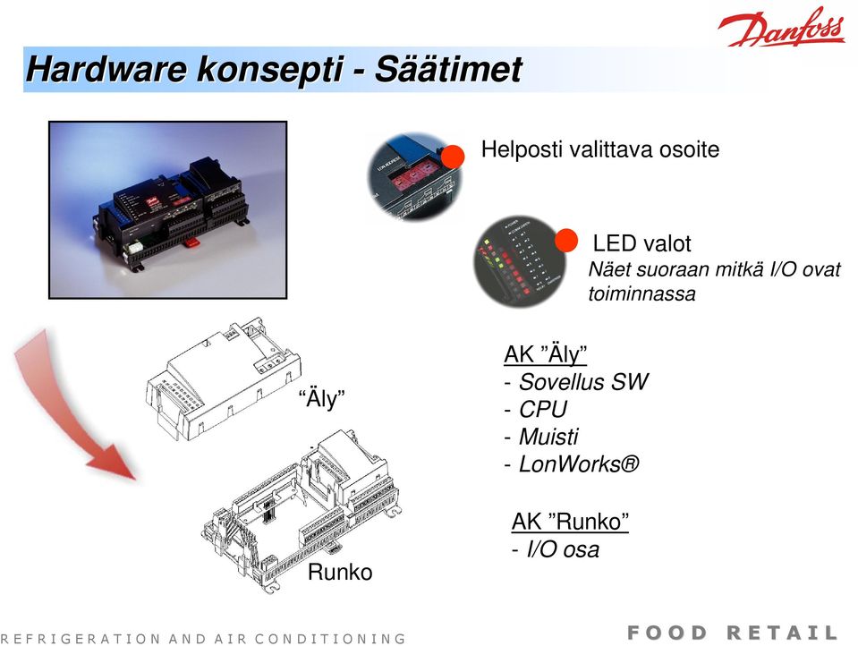 mitkä I/O ovat toiminnassa Äly Runko AK Äly