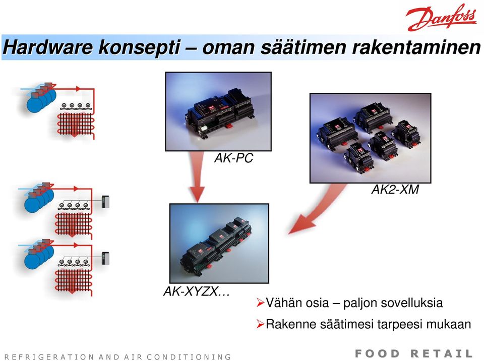 AK-XYZX Vähän osia paljon