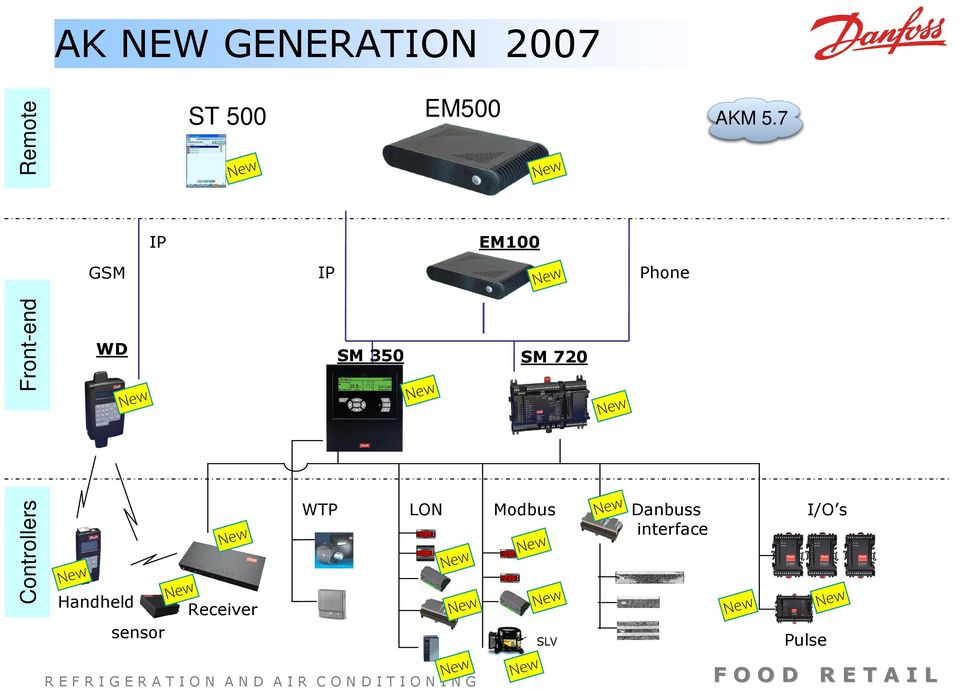 720 New New Controllers New Handheld sensor New New Receiver WTP