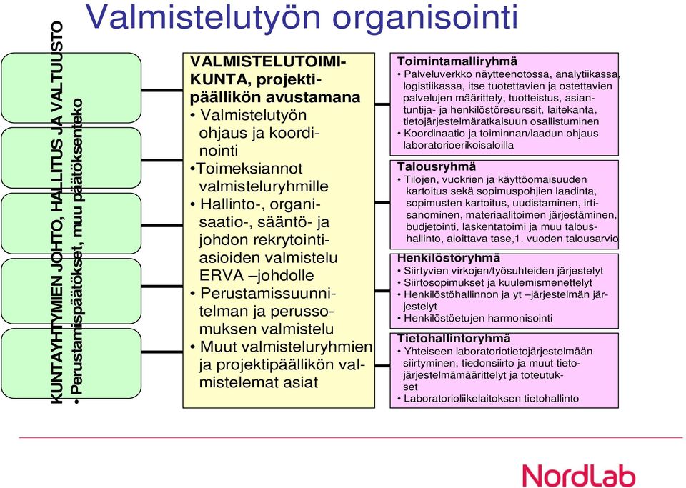 valmisteluryhmien ja projektipäällikön valmistelemat asiat Toimintamalliryhmä Palveluverkko näytteenotossa, analytiikassa, logistiikassa, itse tuotettavien ja ostettavien palvelujen määrittely,