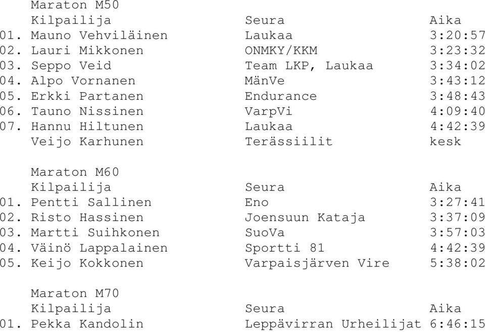 Hannu Hiltunen Laukaa 4:42:39 Veijo Karhunen Terässiilit kesk Maraton M60 01. Pentti Sallinen Eno 3:27:41 02.