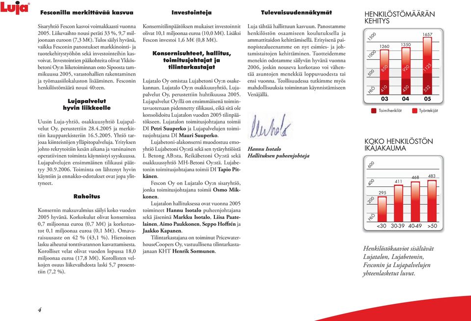Investointien pääkohteita olivat Ykkösbetoni Oy:n liiketoiminnan osto Sipoosta tammikuussa 2005, varastohallien rakentaminen ja työmaasiilokaluston lisääminen. Fesconin henkilöstömäärä nousi 40:een.