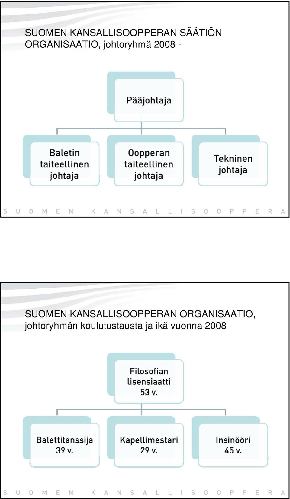 SUOMEN KANSALLISOOPPERAN