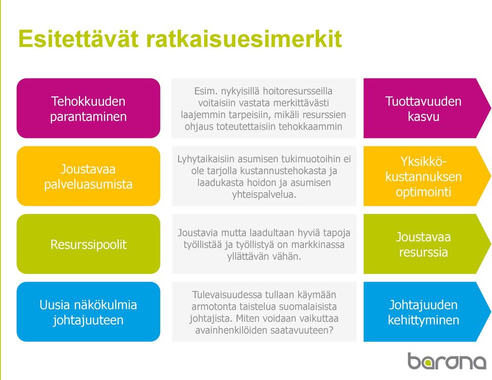 palveluasumista Lyhytaikaisiin asumisen tukimuotoihin ei ole tarjolla kustannustehokasta ja laadukasta hoidon ja asumisen yhteispalvelua.