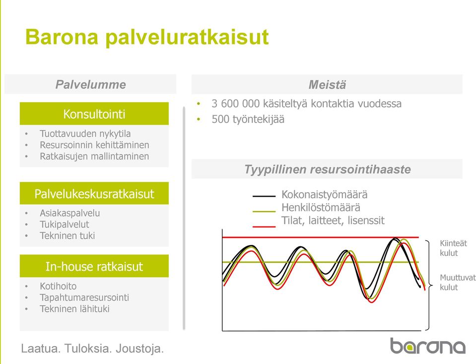 Tapahtumaresursointi Tekninen lähituki 3 600 000 käsiteltyä kontaktia vuodessa 500 työntekijää Meistä Tyypillinen