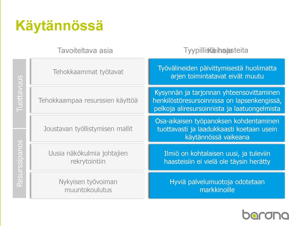 henkilöstöresursoinnissa ohjausta aina isosta on lapsenkengissä, kuvasta pelkoja aliresursoinnista työvuorosuunnitteluun ja laatuongelmista asti Osa-aikaisen Nuorten työpanoksen ja ikäihmisten