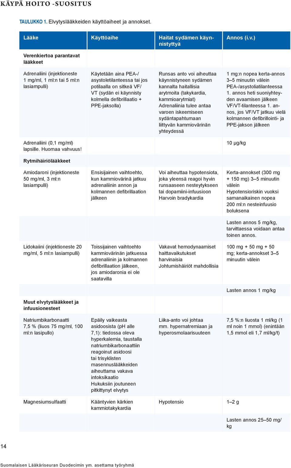 kolmella defibrillaatio + PPE-jaksolla) Runsas anto voi aiheuttaa käynnistyneen sydämen kannalta haitallisia arytmoita (takykardia, kammioarytmiat) Adrenaliinia tulee antaa varoen iskeemiseen