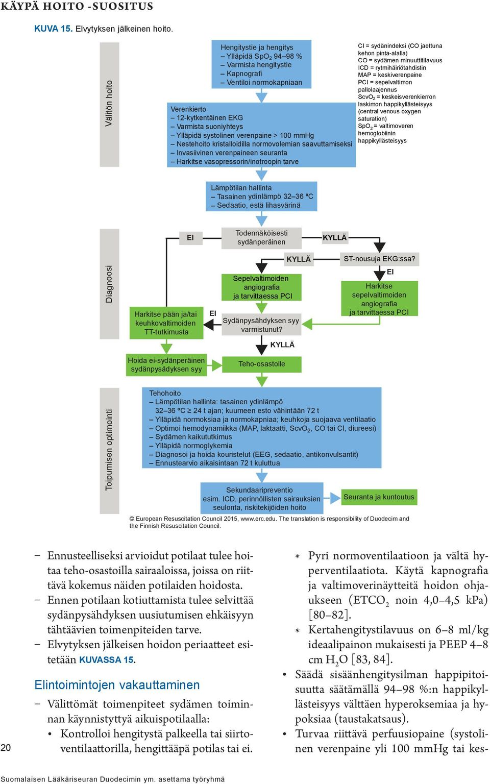 Ylläpidä systolinen verenpaine > 100 mmhg Nestehoito kristalloidilla normovolemian saavuttamiseksi Invasiivinen verenpaineen seuranta Harkitse vasopressorin/inotroopin tarve CI = sydänindeksi (CO