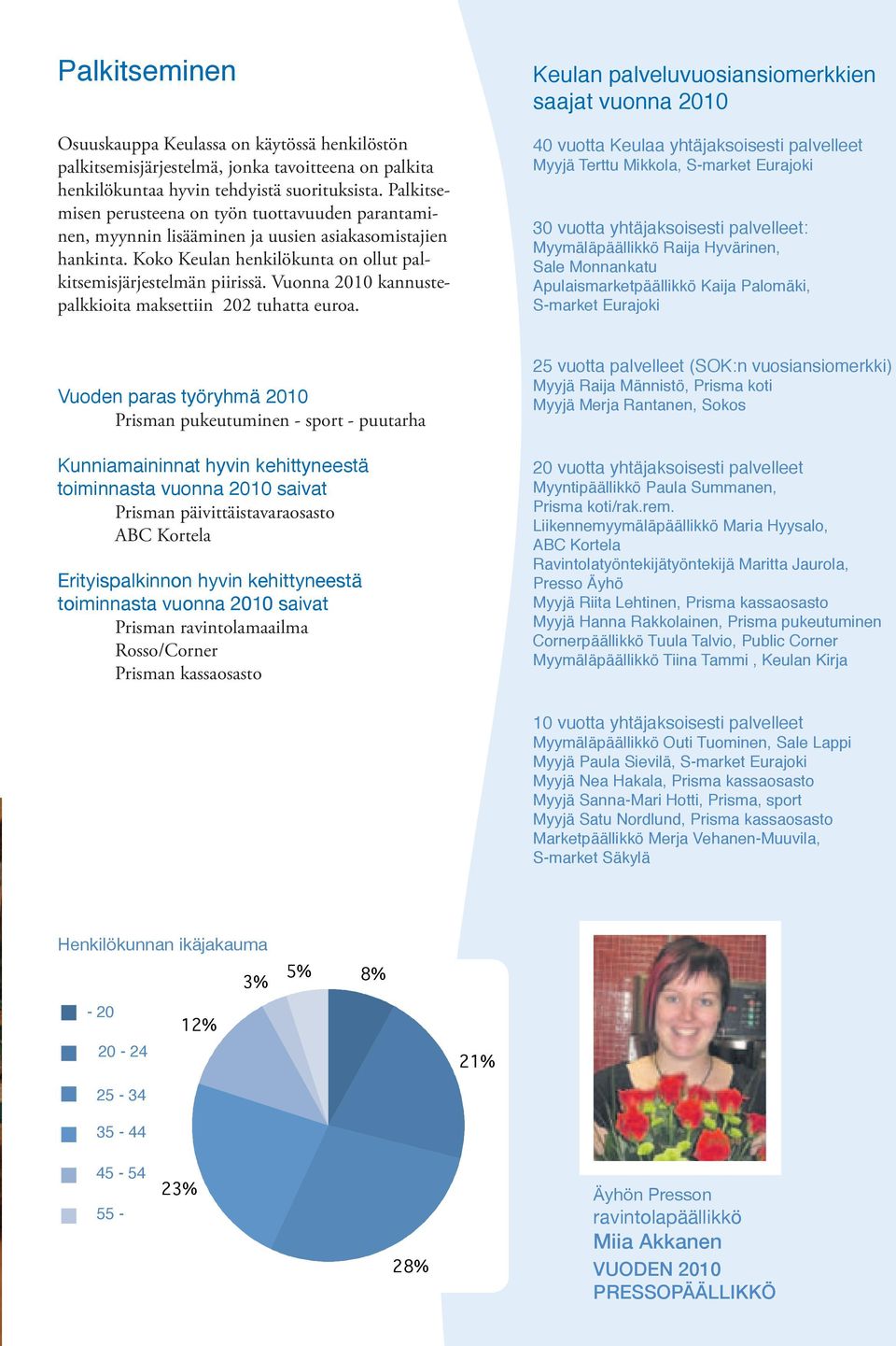 Vuonna 2010 kannustepalkkioita maksettiin 202 tuhatta euroa.