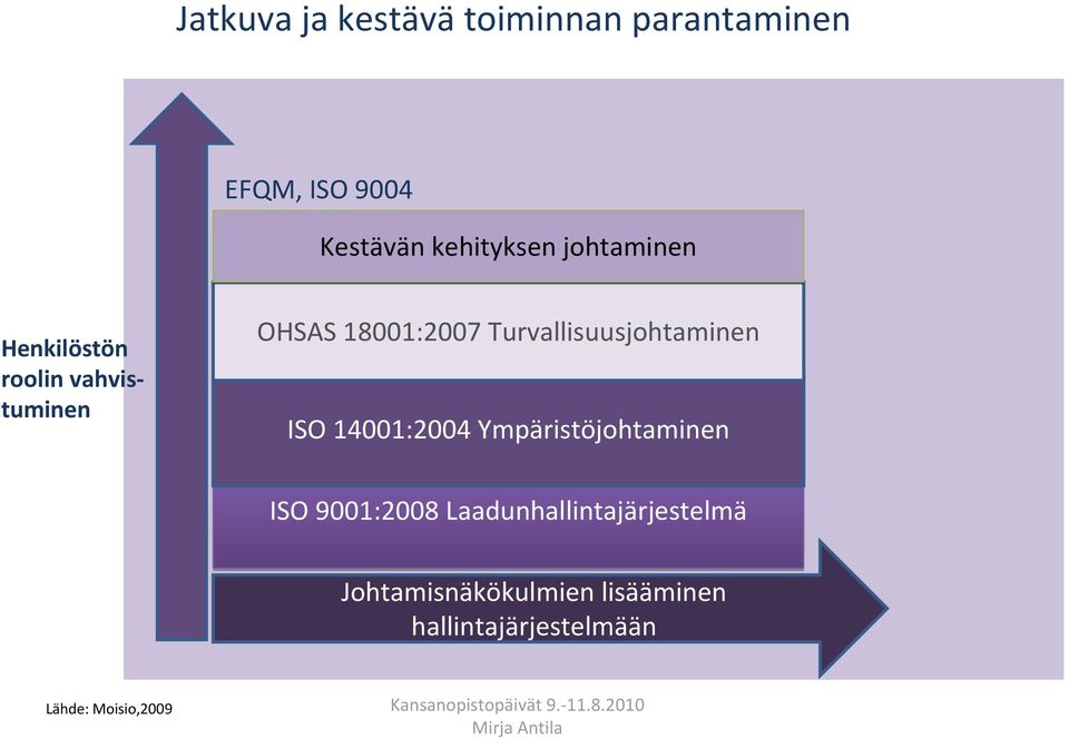 ISO 14001:2004 Ympäristöjohtaminen ISO 9001:2008 Laadunhallintajärjestelmä