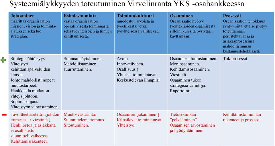 Osaaminen Organisaatio hyötyy työntekijöiden osaamisesta silloin, kun sitä pystytään käyttämään.