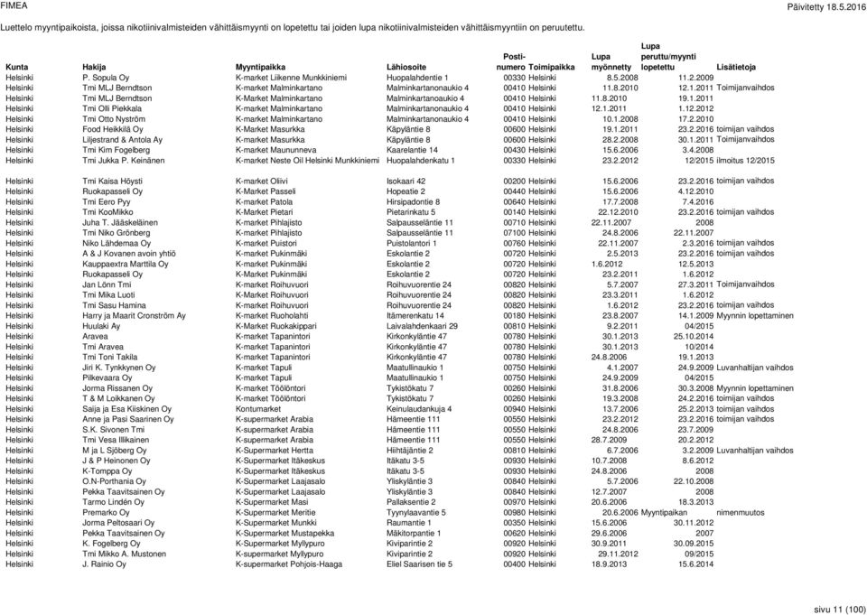 8.2010 19.1.2011 Helsinki Tmi Olli Piekkala K-market Malminkartano Malminkartanonaukio 4 00410 Helsinki 12.