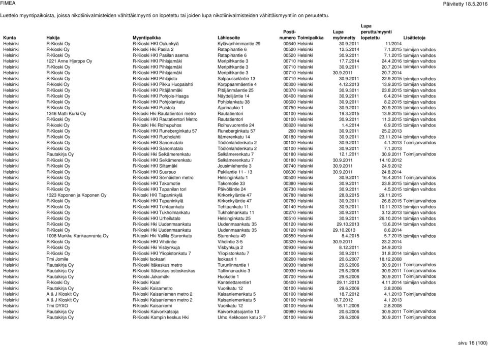 9.2011 7.1.2015 toimijan vaihdos Helsinki 1221 Anne Hjerppe Oy R-Kioski HKI Pihlajamäki Meripihkantie 3 00710 Helsinki 17.7.2014 