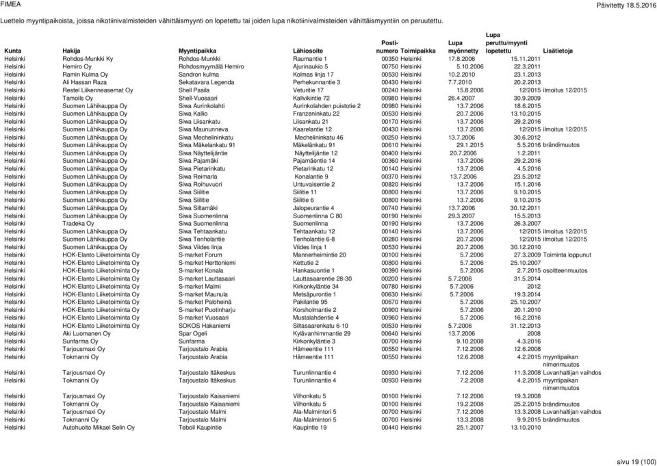 2.2010 23.1.2013 Helsinki Ali Hassan Raza Sekatavara Legenda Perhekunnantie 3 00430 Helsinki 7.7.2010 20.2.2013 Helsinki Restel Liikenneasemat Oy Shell Pasila Veturitie 17 00240 Helsinki 15.8.