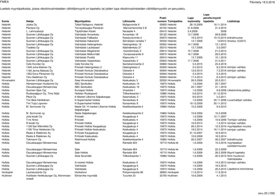 Lehmuskorpi Täyttömäen Kioski Neulastie 4 00410 Helsinki 3.4.2008 2008 Helsinki Suomen Lähikauppa Oy Valintatalo Annankatu Annankatu 18 00120 Helsinki 13.7.2006 28.8.2009 Helsinki Suomen Lähikauppa Oy Valintatalo Fallbacka Rukatunturintie 2 00970 Helsinki 19.