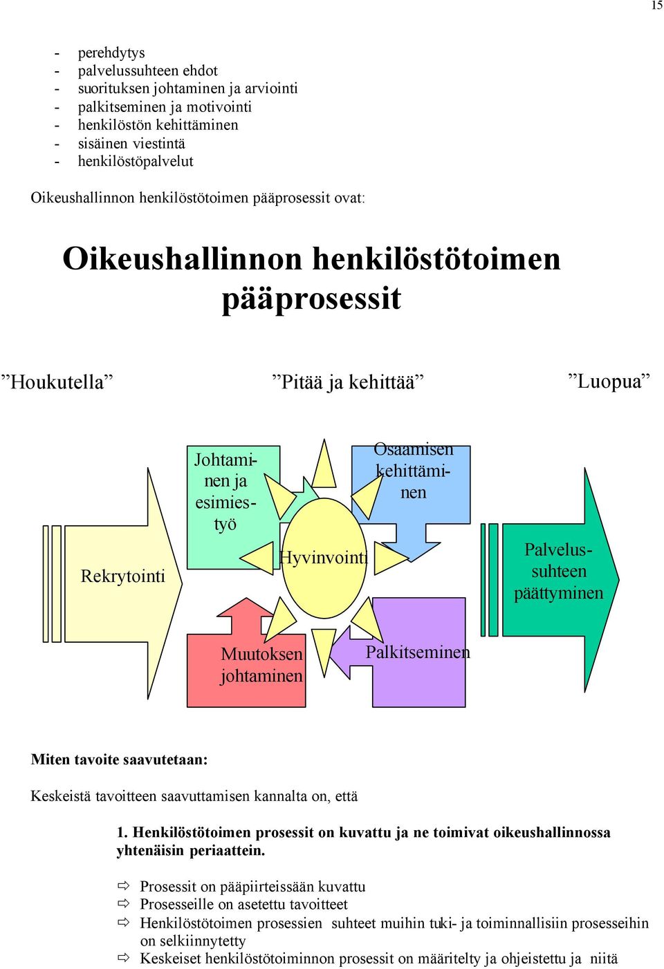 Palvelussuhteen päättyminen Muutoksen johtaminen Palkitseminen Miten tavoite saavutetaan: Keskeistä tavoitteen saavuttamisen kannalta on, että 1.