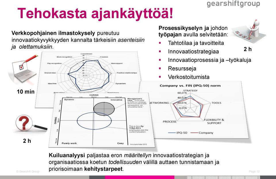 10 min Prosessikyselyn ja johdon työpajan avulla selvitetään: Tahtotilaa ja tavoitteita Innovaatiostrategiaa