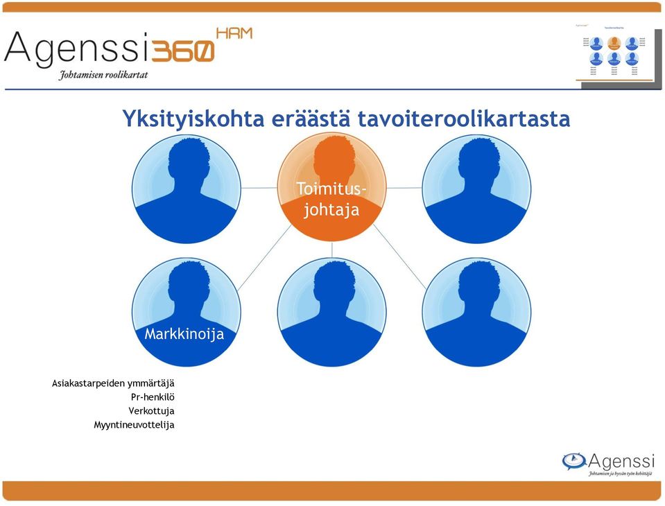 Toimitusjohtaja Markkinoija