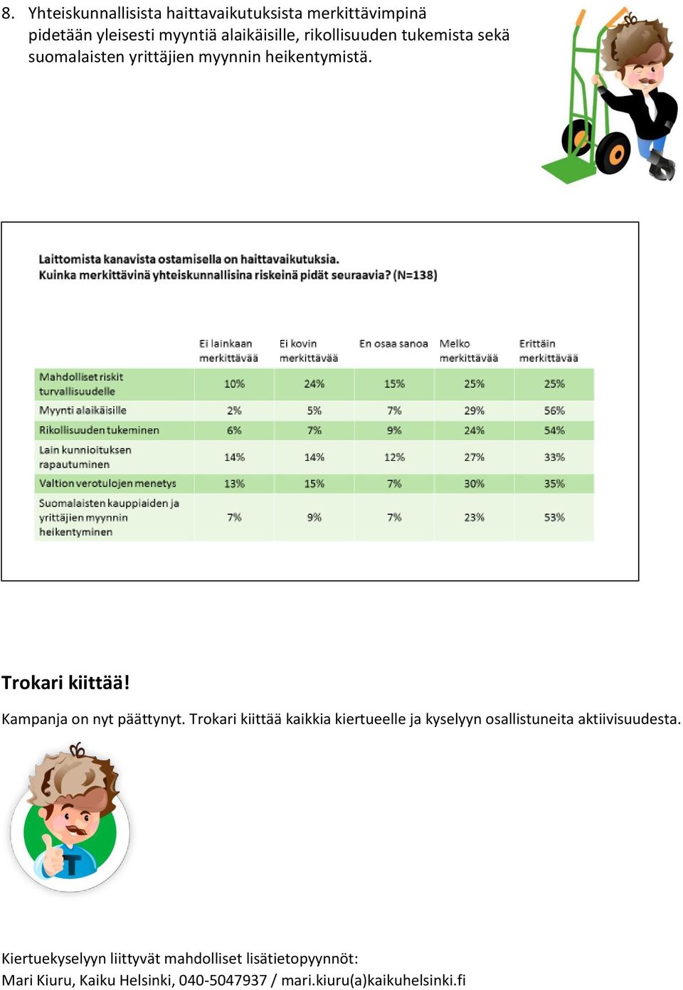 Kampanja on nyt päättynyt. Trokari kiittää kaikkia kiertueelle ja kyselyyn osallistuneita aktiivisuudesta.