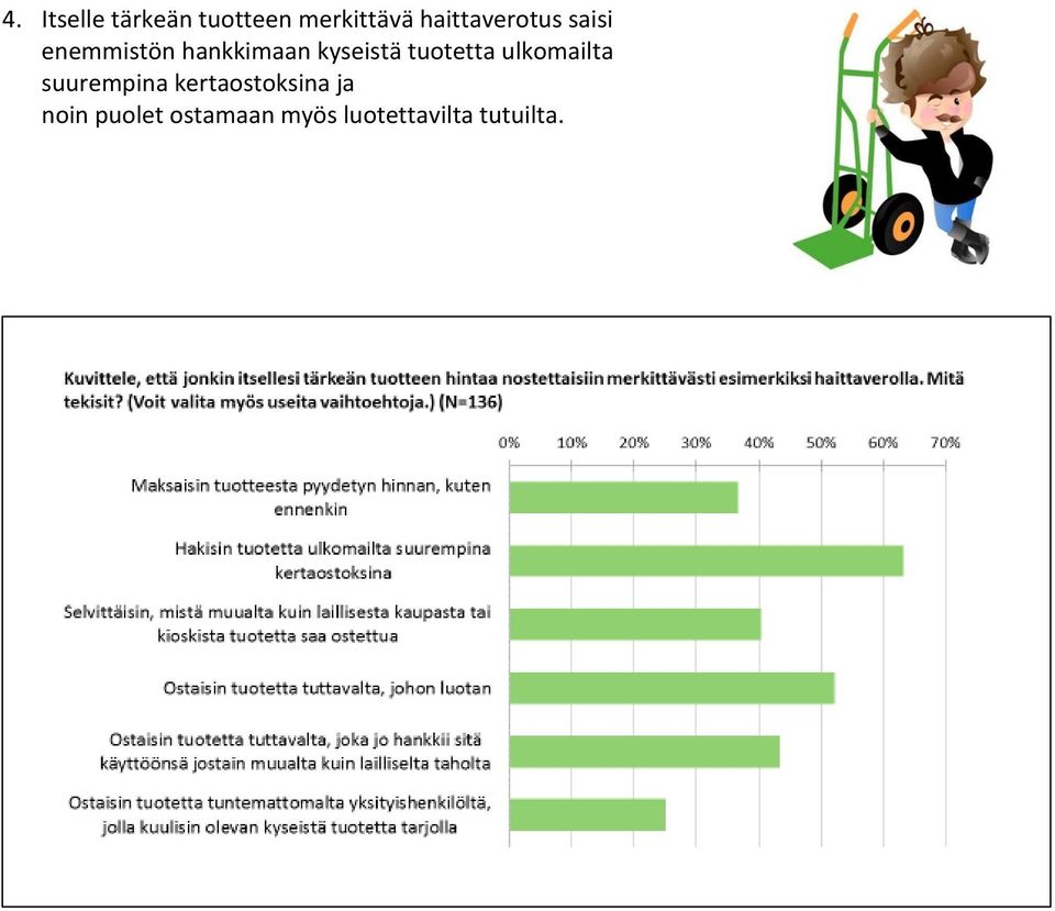 kyseistä tuotetta ulkomailta suurempina